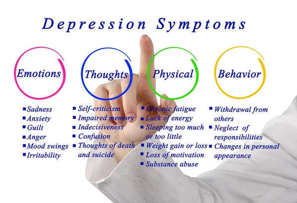 うつ病の症状の図 — ストック写真